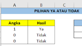 Mengubah Pilihan Ya atau Tidak Dari Rumus IF Menjadi VLOOKUP